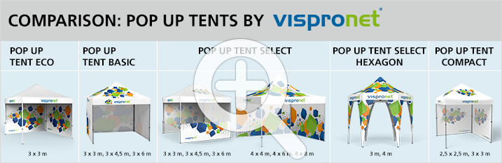 Overview of Vispronet® - Pop Up tents Basic, Select, Select Hexagon and Compact ordered by product details.