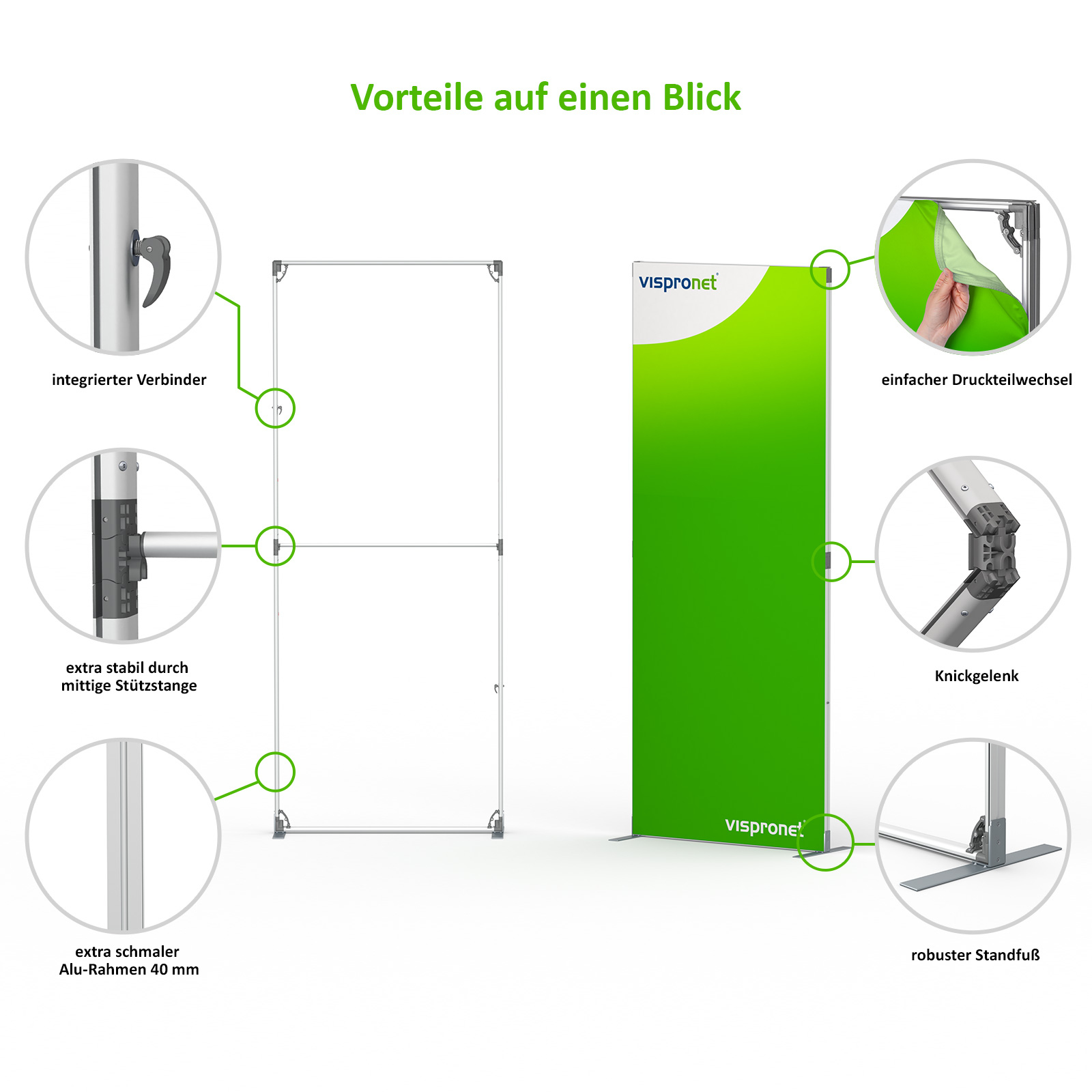 The advantages at a glance